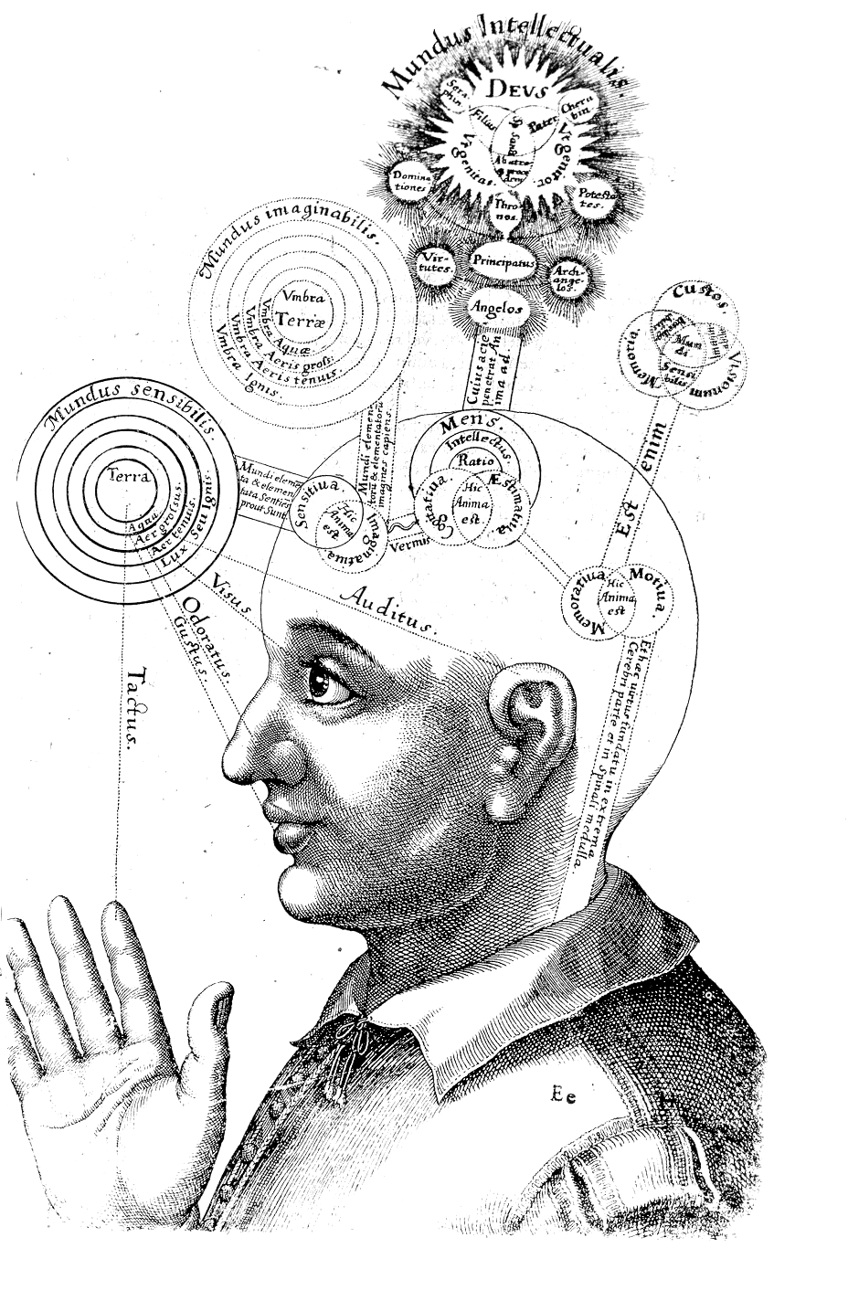 Robert Fludd, Utriusque Cosmi Historia..., 1619